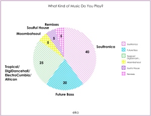 dj eko, djeko, soultronica, future bass, tropical, global bass, moombahsoul, nu disco